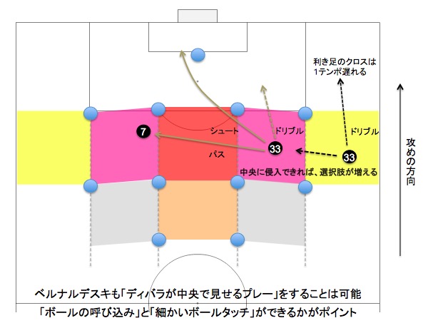 画像：ベルナルデスキのプレーエリア