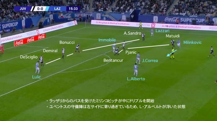 2019 SuperCoppa Juv-Laz 1 画像:2019 SuperCoppa Juv-Laz 1