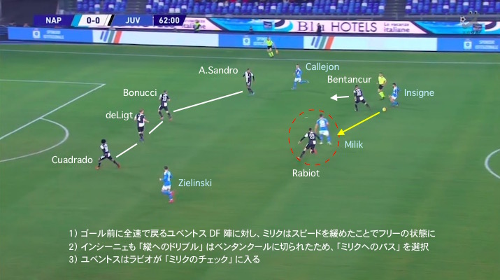 セリエA第21節ナポリ対ユベントス5 画像:セリエA第21節ナポリ対ユベントス5