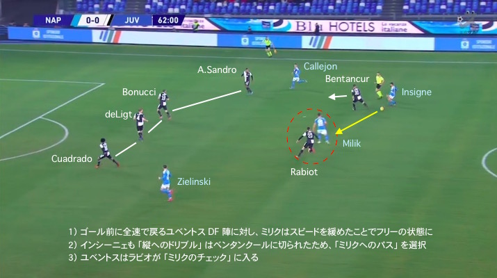 画像：セリエＡ第21節ナポリ対ユベントス５