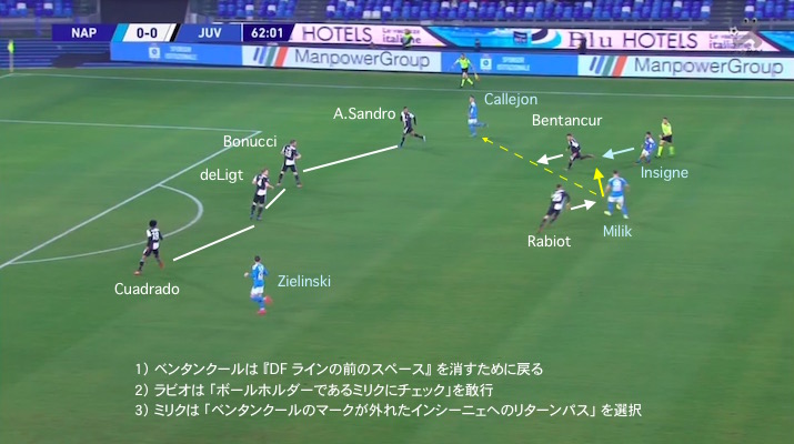 セリエA第21節ナポリ対ユベントス6 画像:セリエA第21節ナポリ対ユベントス6