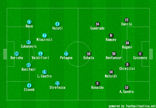 2019/20 セリエA第25節 SPAL 対ユベントス 画像:2019/20 セリエA第25節 SPAL 対ユベントス