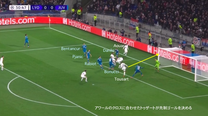 2019/20 UEFA CL, OL-Juv 画像:2019/20 UEFA CL, OL-Juv