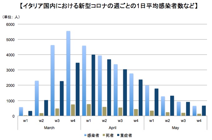 画像：1日あたりの患者数などの推移