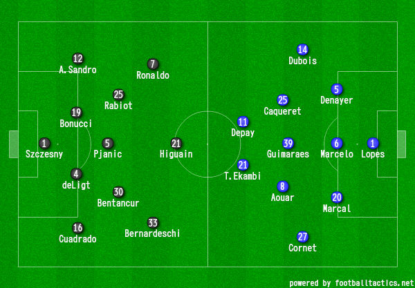 画像：2019/20 UEFA CL R.16-2 ユベントス対リヨン