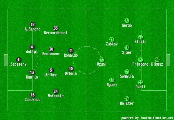 2020/21 UEFA チャンピオンズリーグ第4節 ユベントス対フェレンツバーロシュ 画像:2020/21 UEFA チャンピオンズリーグ第4節 ユベントス対フェレンツバーロシュ