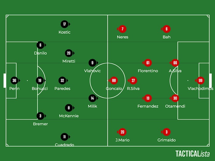 2022/23 UEFA チャンピオンズリーグ第2節 ユベントス対ベンフィカ
