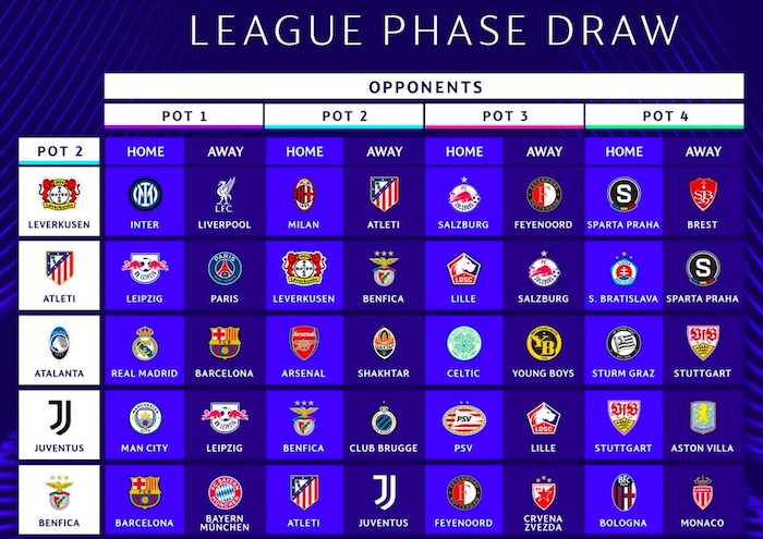 2024/25 UEFA チャンピオンズリーグ、ユベントスはホームにポット3の