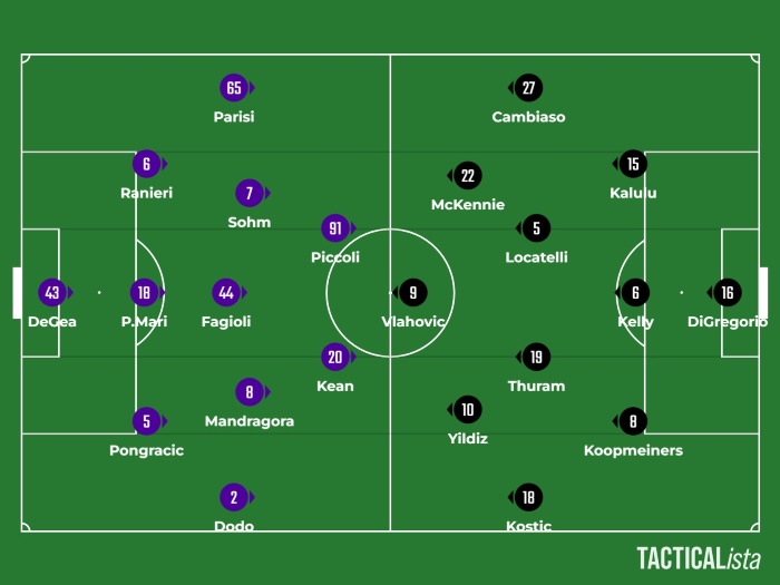 2025/26 セリエA第12節 フィオレンティーナ対ユベントス