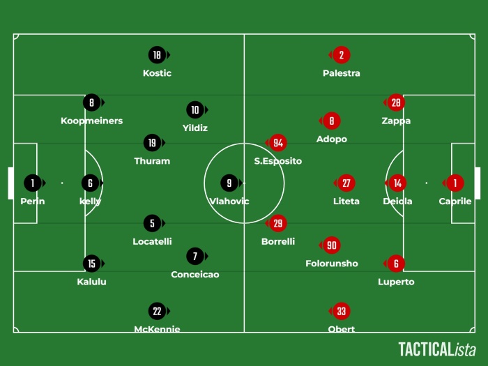 2025/26 セリエA第13節 ユベントス対カリアリ