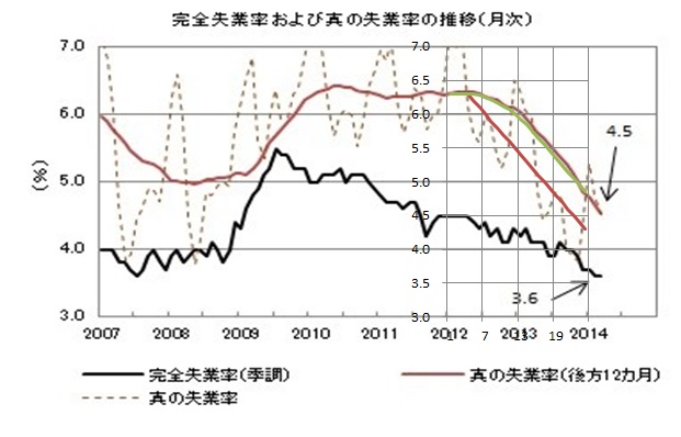 f:id:abz2010:20140525223753j:image:w500 f:id:abz2010:20140525223753j:image:w500
