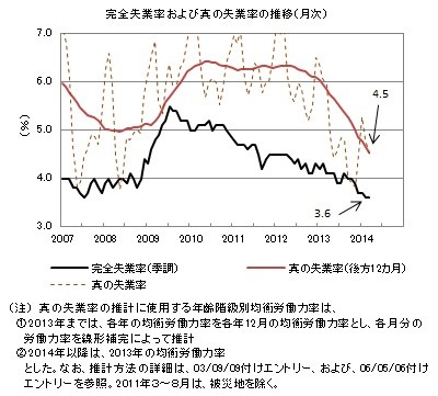 f:id:abz2010:20140525223755j:image:w500 f:id:abz2010:20140525223755j:image:w500