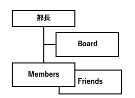 f:id:ac_kimura:20191211151628p:plain f:id:ac_kimura:20191211151628p:plain