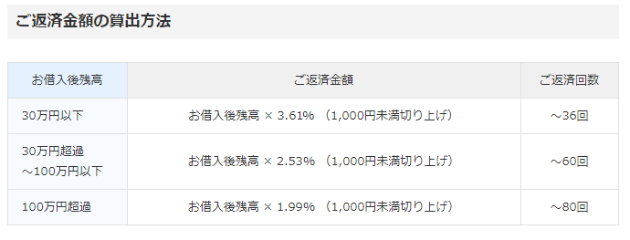 f:id:acalath-1001:20191010100530p:plain