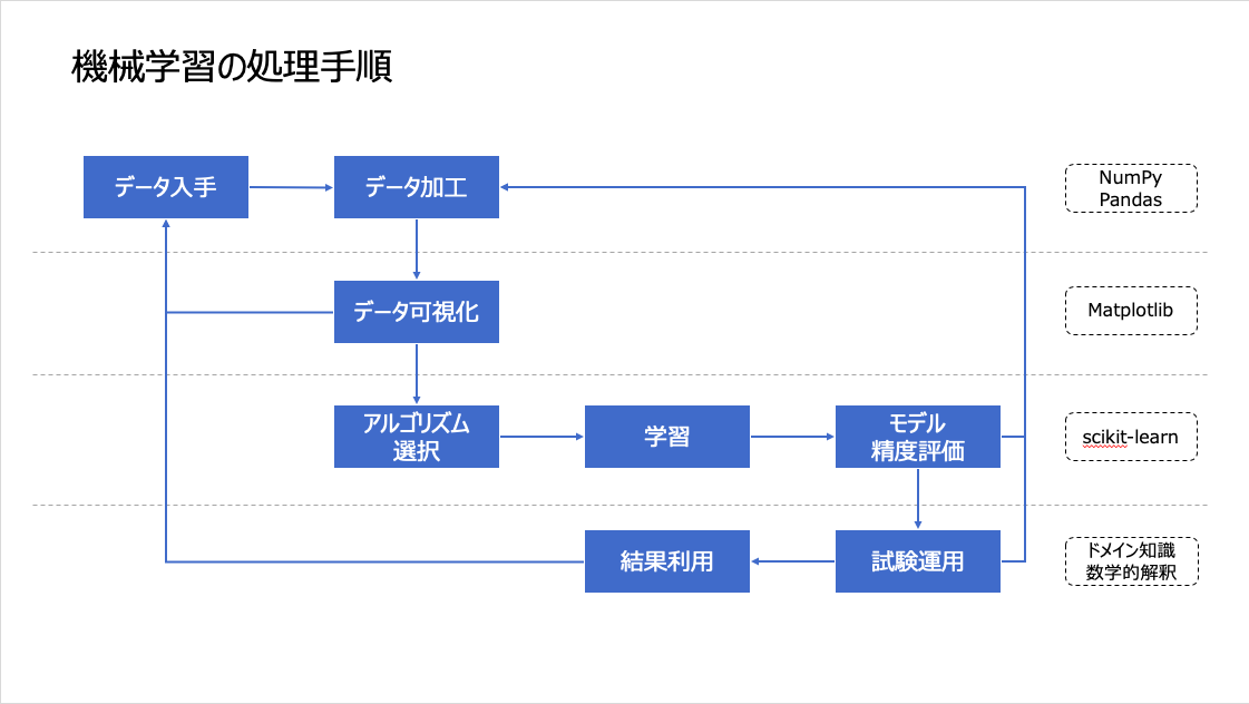 f:id:accelerk:20190813234632p:plain