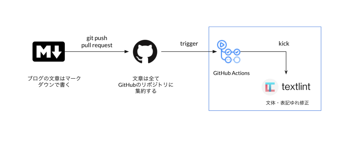 f:id:accelerk:20200823134656p:plain