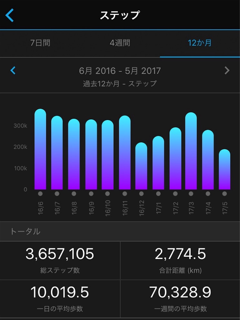 f:id:acchan1969:20170518070706j:image