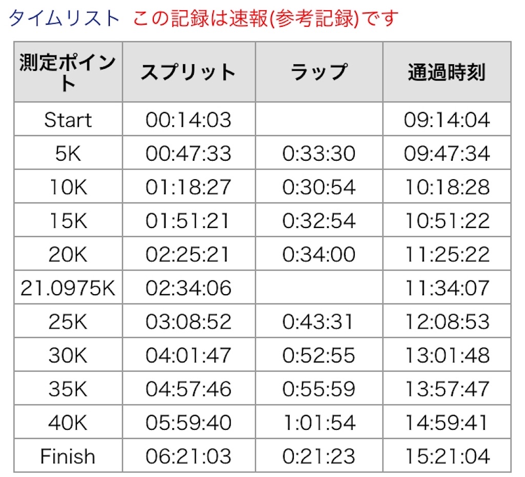 f:id:acchan1969:20180319204438j:image