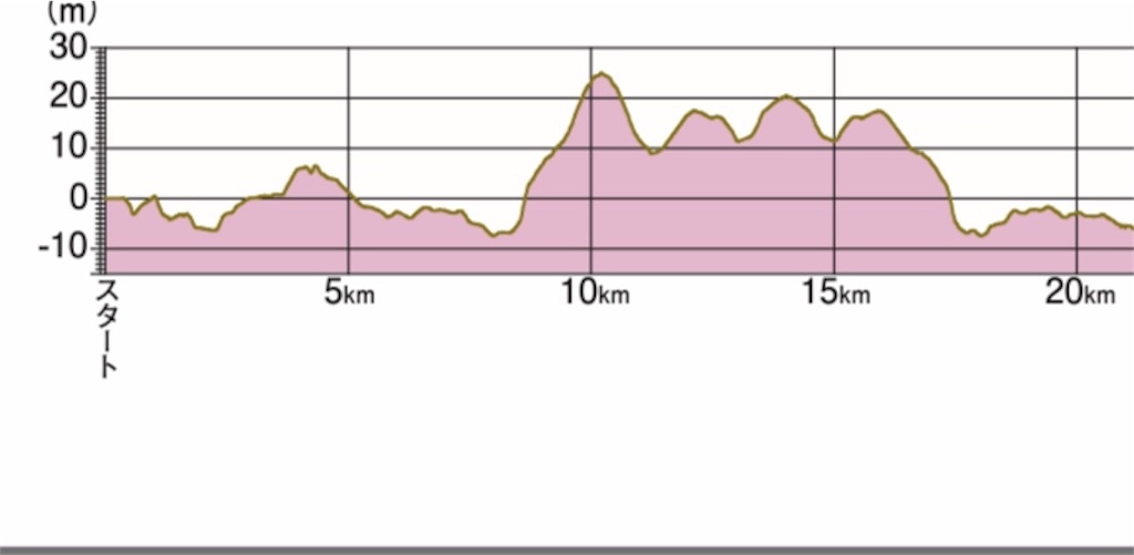 f:id:acchan1969:20190708070346j:image