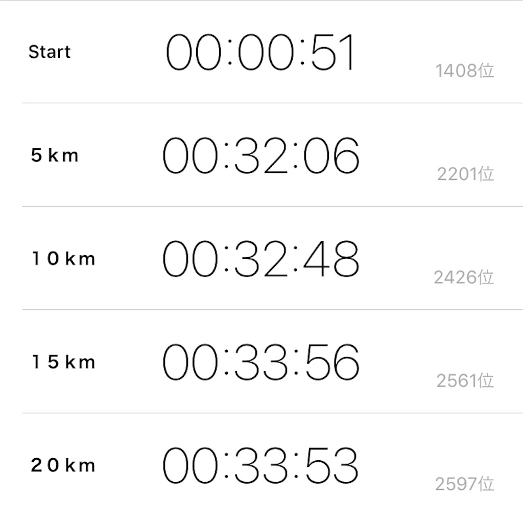 f:id:acchan1969:20190708071140j:image