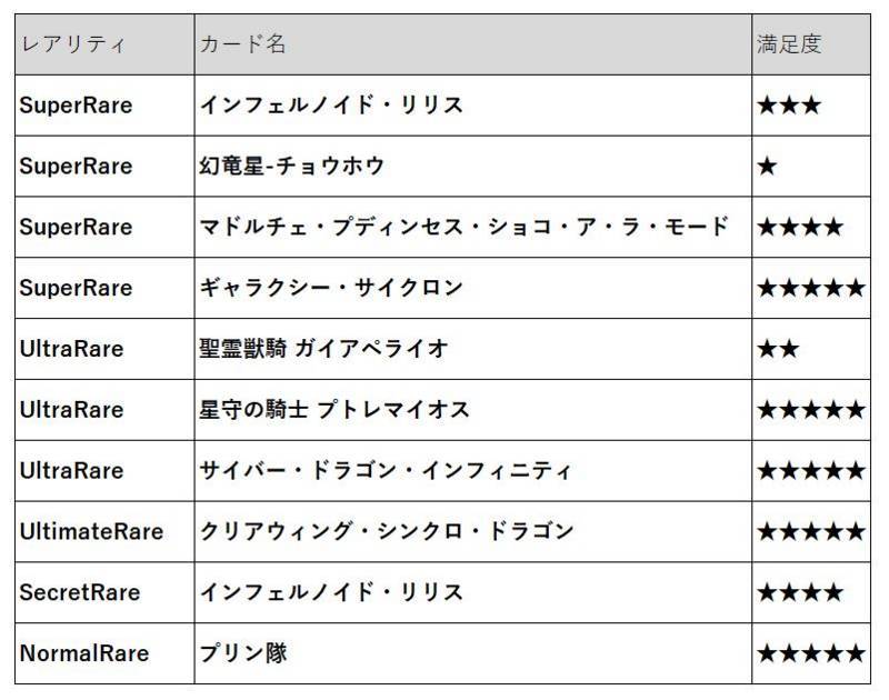 クロスオーバーソウルズ 開封結果