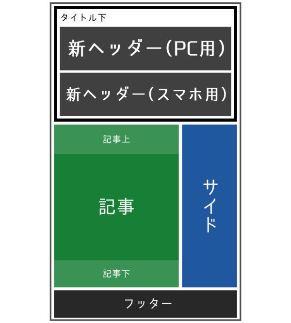 タイトル下にpc版とスマホ版のヘッダー画像を入れる