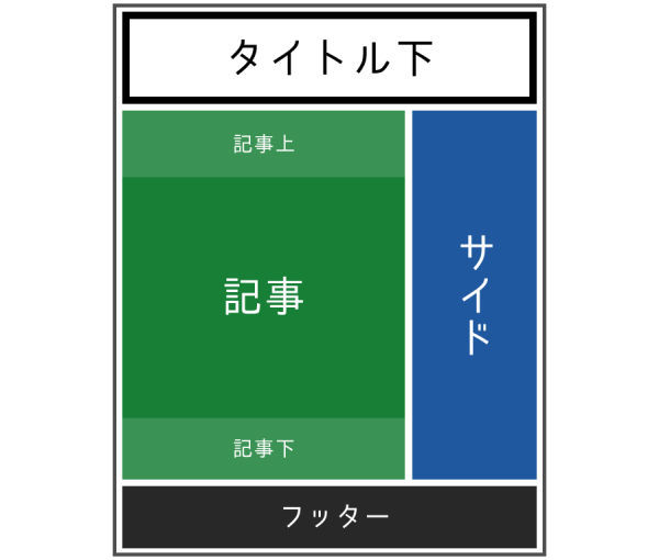 デフォルトのヘッダーを消した図