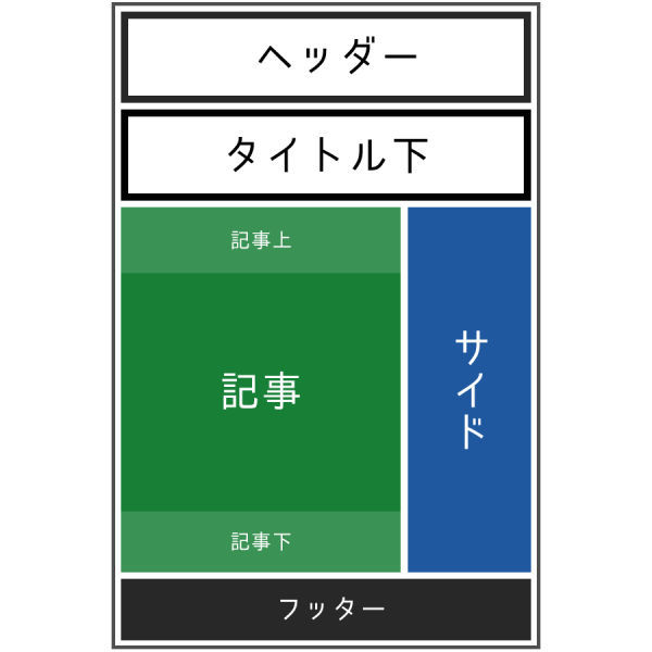 はてなブログのページ構造