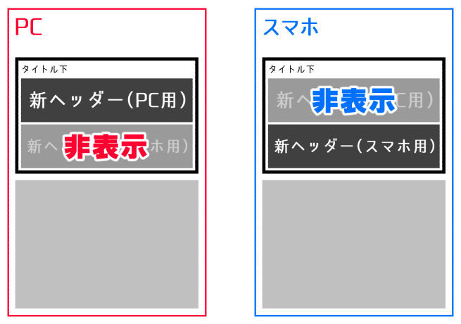 pc・スマホでのヘッダー切り替えの図