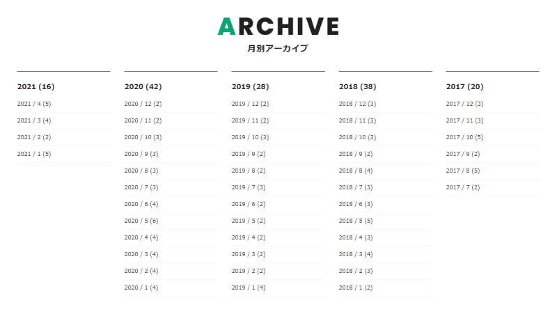 月別アーカイブ欄