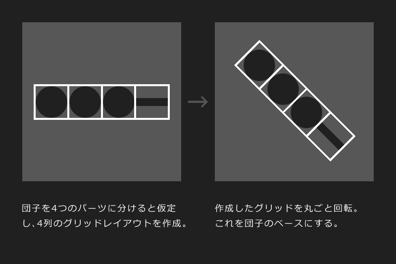 グリッドレイアウトの説明