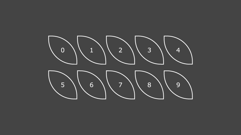 番号を付与した10個の花びら