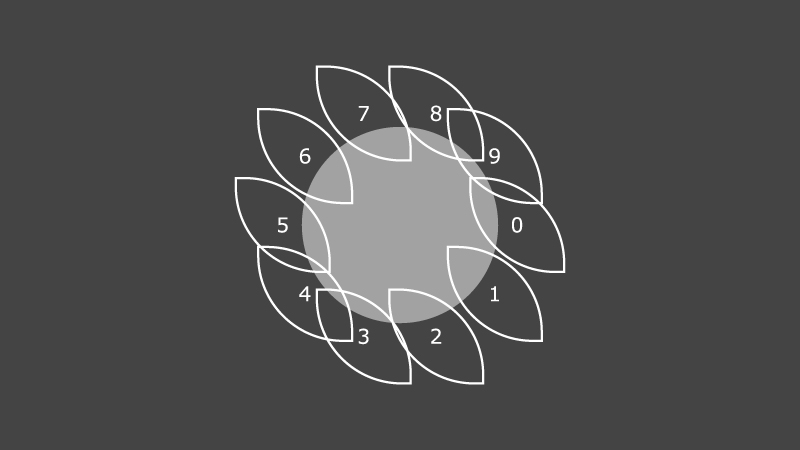 三角関数で花びらを円周上に配置