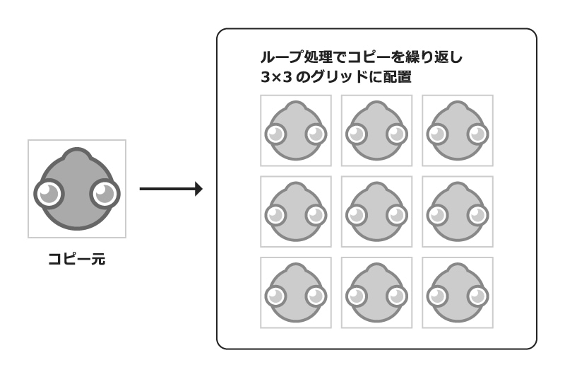 ループ処理でオリキャラの複製を繰り返し、グリッドに配置