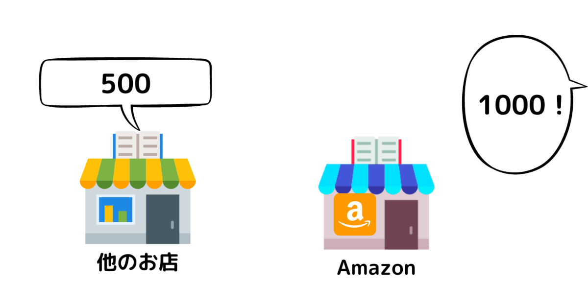 f:id:acco-contents:20220320064539p:plain