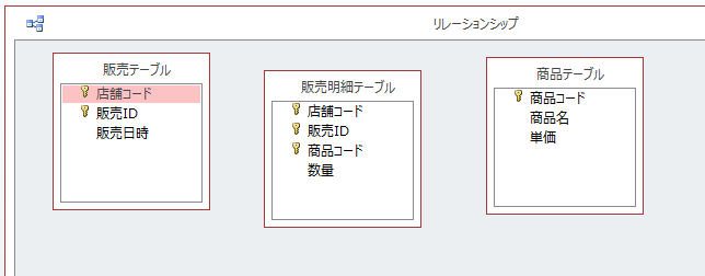 f:id:accs2014:20150610001448p:image:right:w500