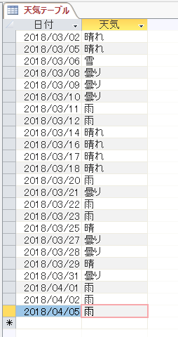 同じ値が何回連続しているか数える - もう一度学ぶMS-Access