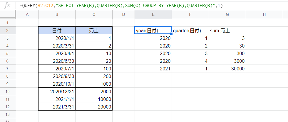 Gスプレッドシート）QUERY関数を使った四半期別集計 - いきなり