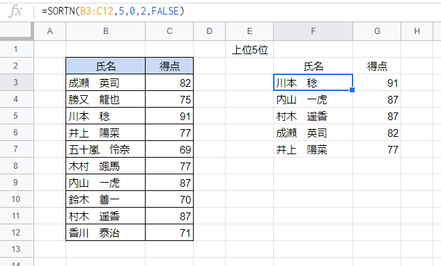 Gスプレッドシート 上位n位までのデータを抽出する いきなり答える備忘録