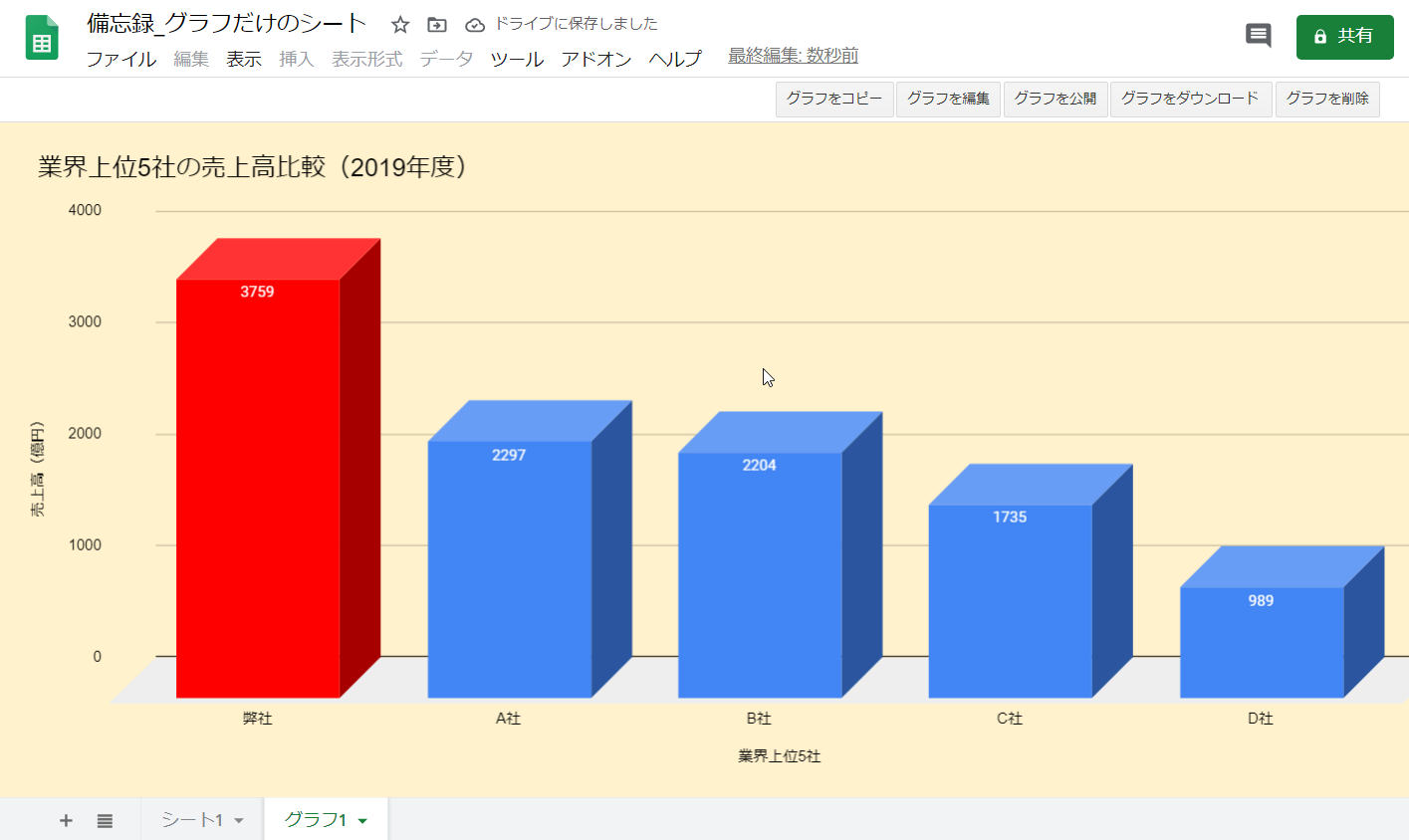 Gスプレッドシート グラフだけのシートを作成する いきなり答える備忘録
