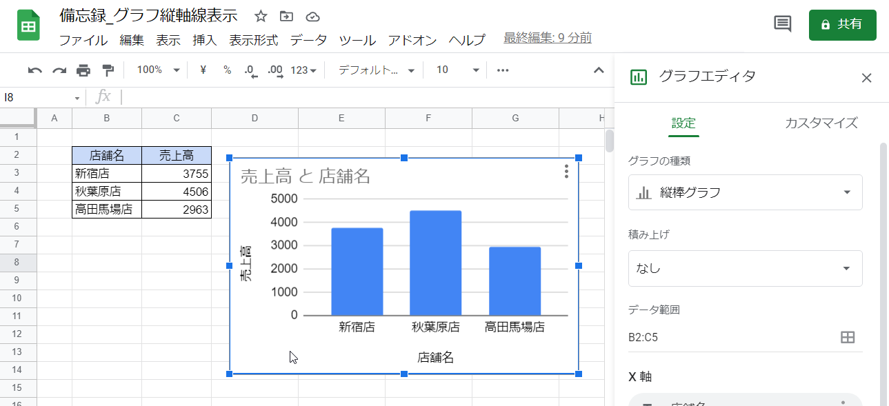Gスプレッドシート グラフの縦の軸線を表示する いきなり答える備忘録