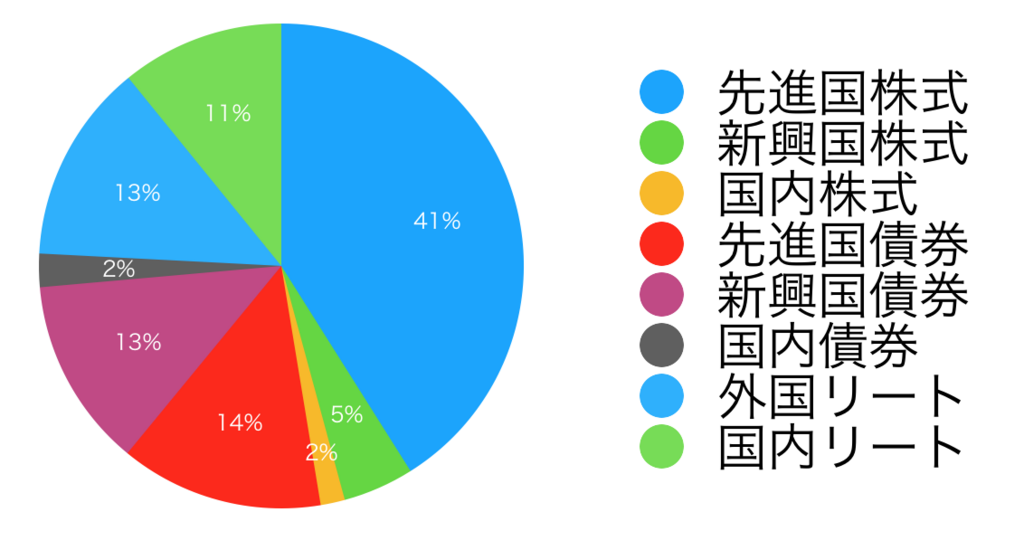 f:id:accumulationstrategies:20180219213953p:plain
