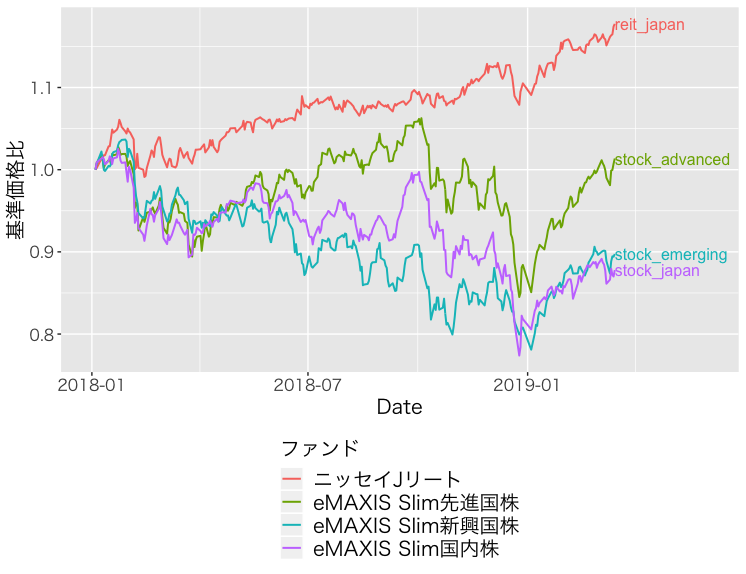 f:id:accumulationstrategies:20190317145117p:plain