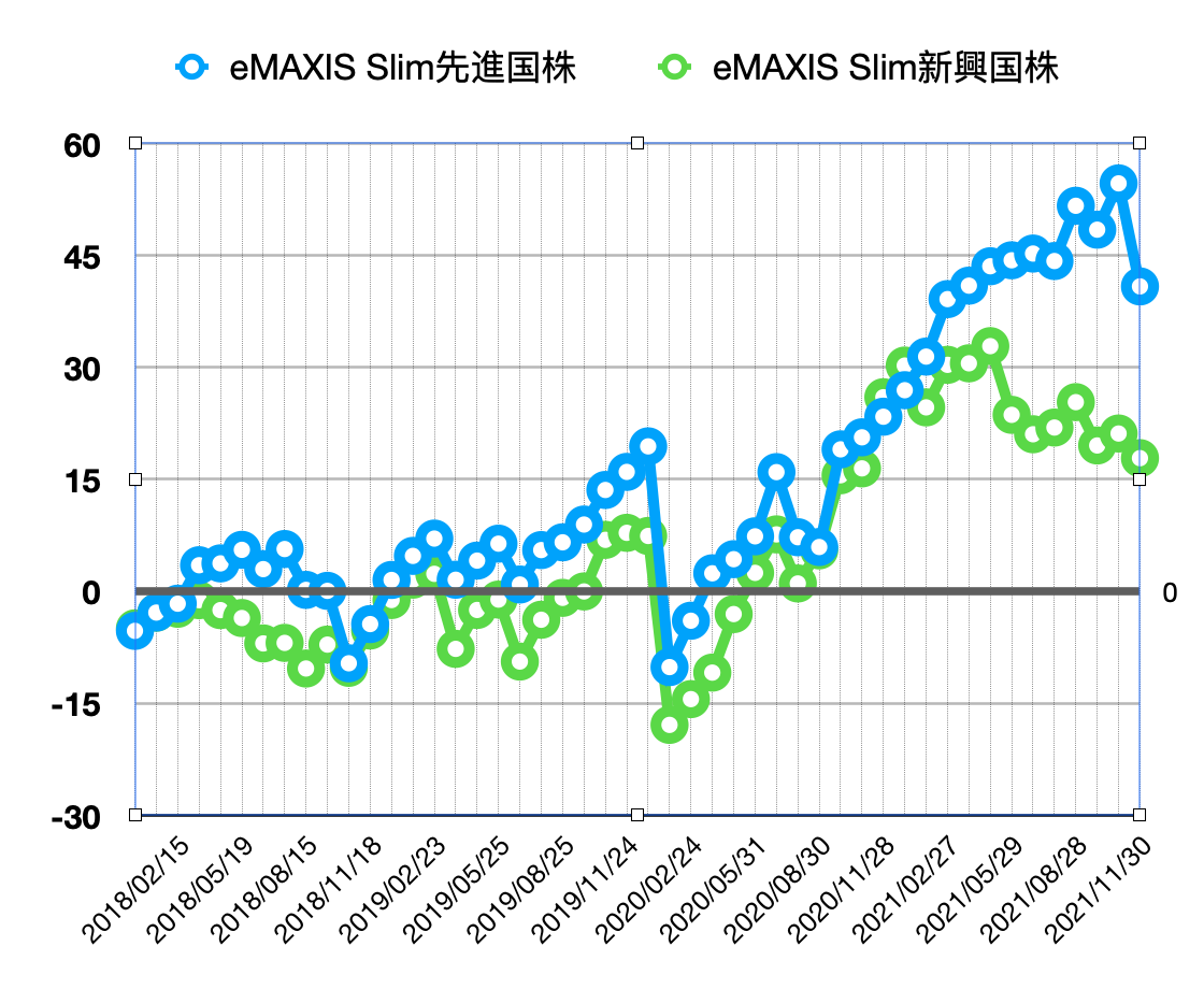 f:id:accumulationstrategies:20220129064835p:plain