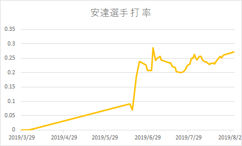 f:id:acdcau:20190831214720p:plain