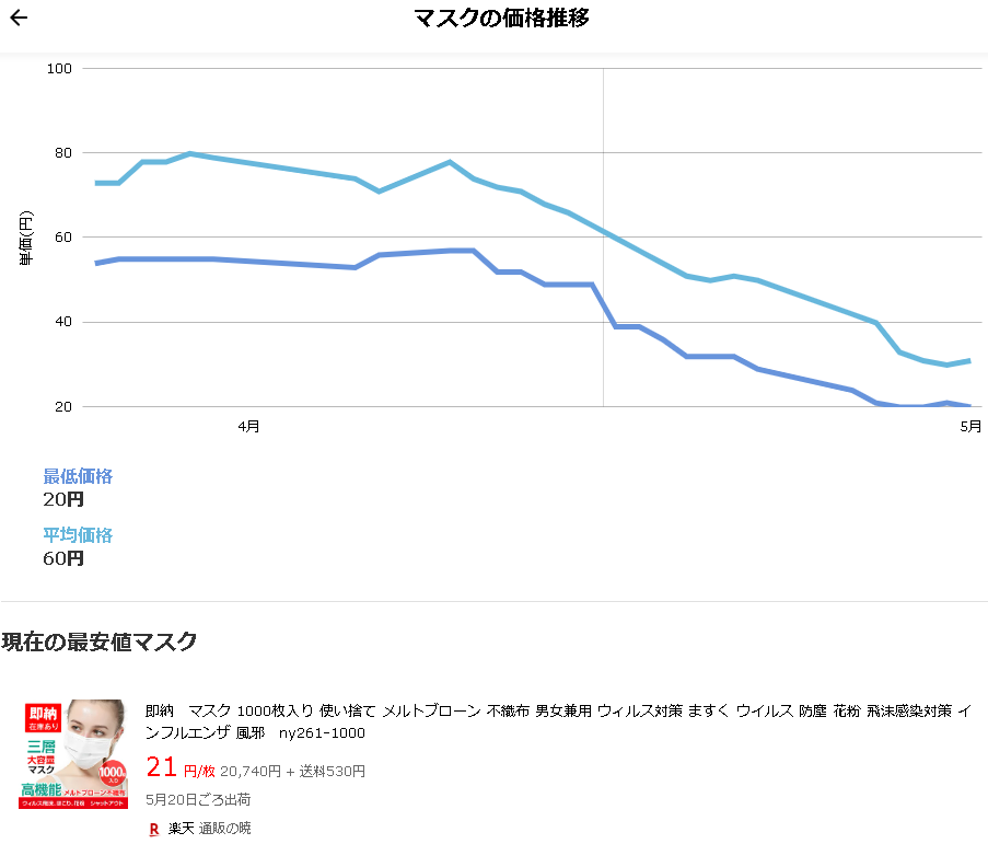 f:id:acertainfox512:20200517151425p:plain