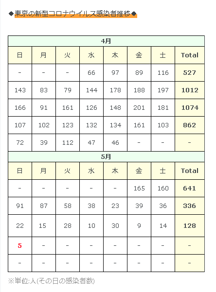 f:id:acertainfox512:20200517193955p:plain