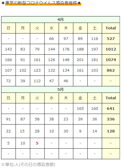 f:id:acertainfox512:20200519191604j:plain