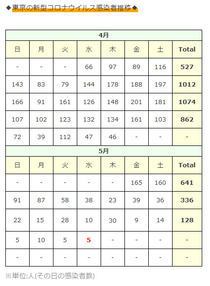 f:id:acertainfox512:20200520194601j:plain