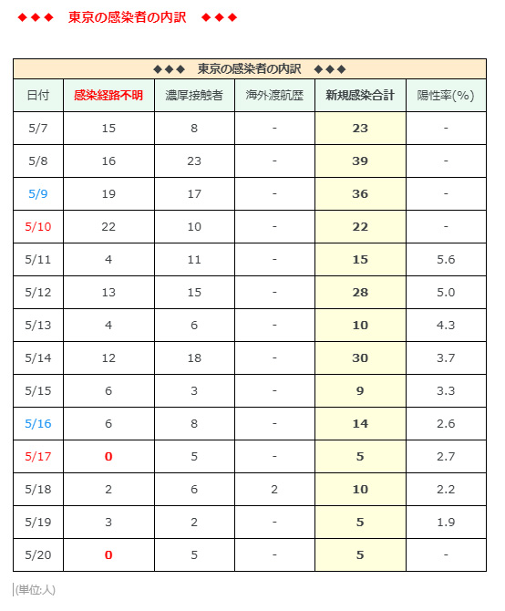 f:id:acertainfox512:20200521174656j:plain f:id:acertainfox512:20200521174656j:plain